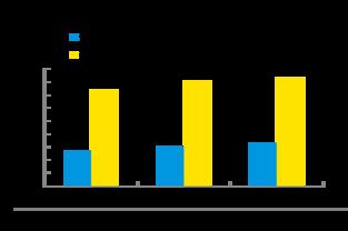 大数据看互联网家居家装市场 品牌集中化趋势明显，用户关注品质驱动变革