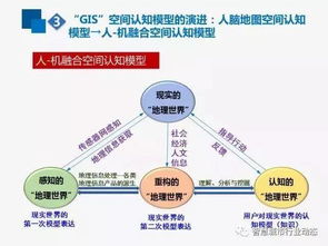 互联网时空大数据与GIS的演进发展 驱动数据服务的新范式