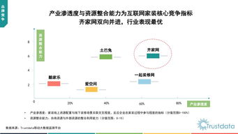 199it 专业互联网数据中心与数据服务的探索