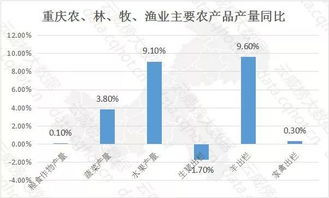 重庆互联网+农林牧渔行业大数据监测分析报告（第420期） 聚焦互联网数据服务赋能产业升级