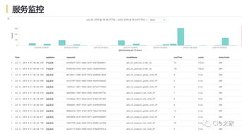 网易互联网产品数据中台实践 构建高效互联网数据服务