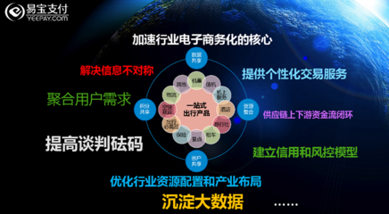 从支付破局到产业赋能 易宝支付韩棋论互联网思维下的产业转型升级